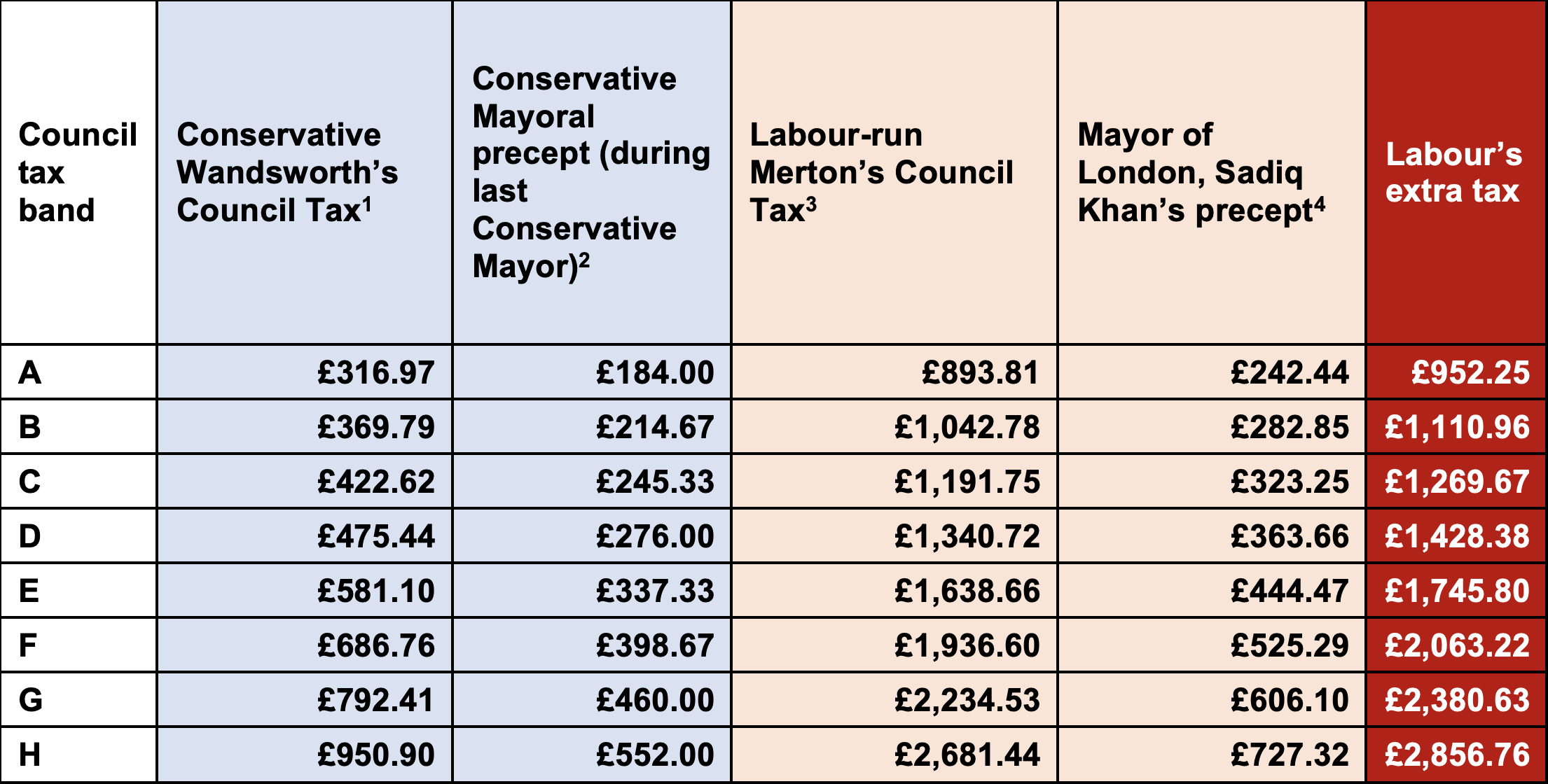 compare-the-council-wandsworth-conservatives